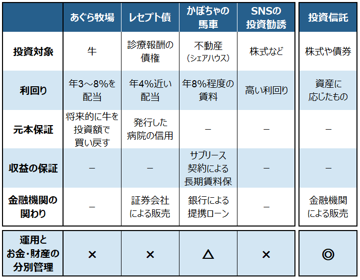 �ŋ߂̘b��ɂȂ����������\����