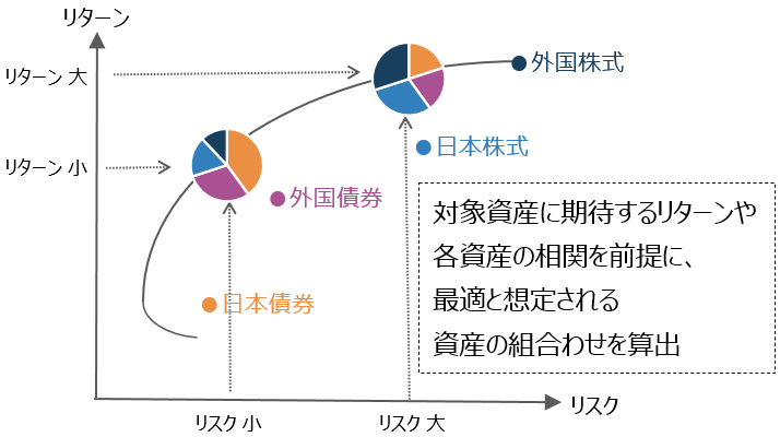 ���Y�z�����Z�o����C���[�W�}