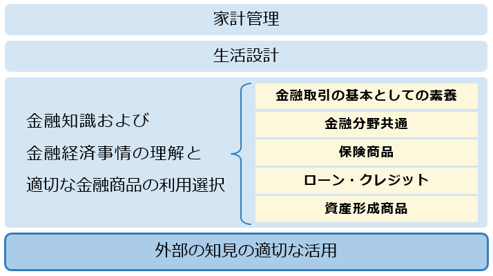 ���Z���e���V�[�}�b�v�̍\��