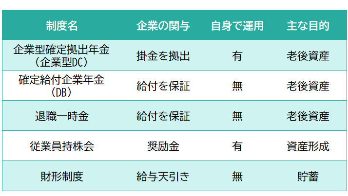 �}�\1 �������Ă���������Ƃ̑�\�I�Ȏ��Y�`�����x