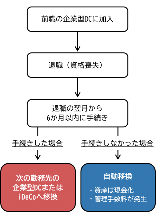 �}�\2 �]�E���̊�ƌ^DC�̎葱���̗���