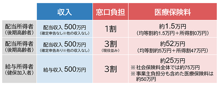 ���s�̎����̎�ނƕی����E�������S�̊֌W