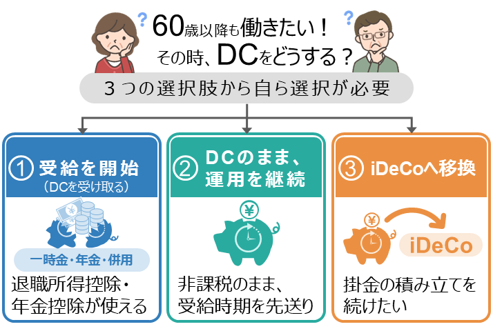 60�Έȍ~�����������I���̎��ADC���ǂ�����H3�̑I�������玩��I�����K�v