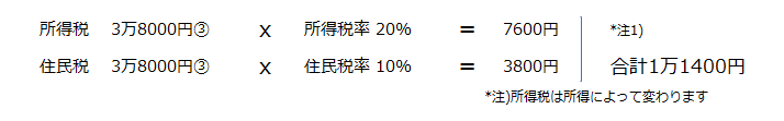 (課税所得400万円)減税額