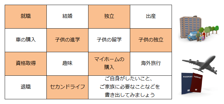 ライフプランで書き出すことの一例