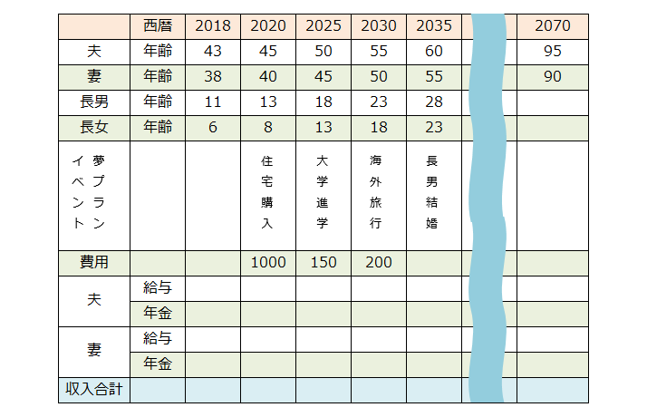 マネープラン:夢に日付と費用を入れる