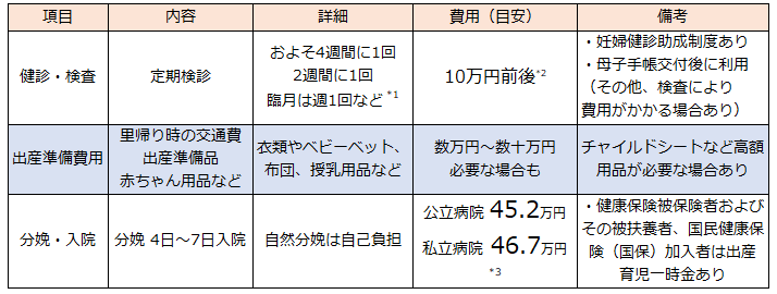 出産の費用