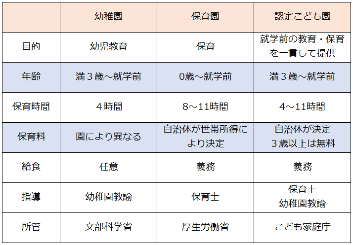 幼児保育施設