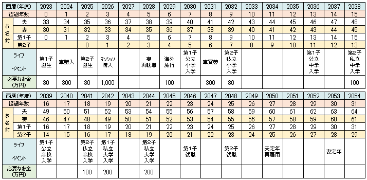 人生設計