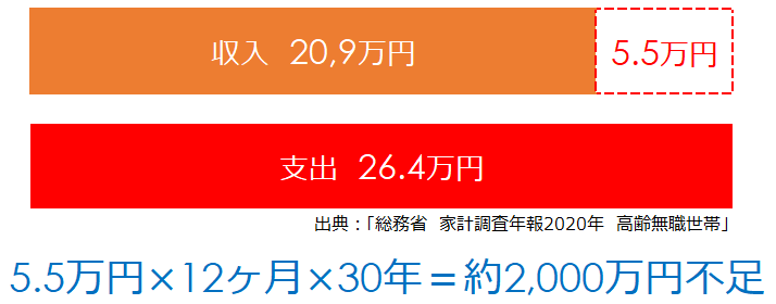 コラムvol 37 人生100年時代 シニア世代のライフプラン 三菱ｕｆｊ信託銀行