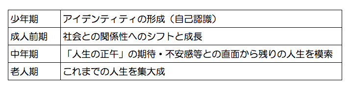 ご参考:各段階の発達課題