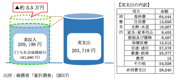 実支出の内訳