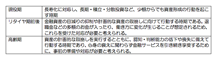 個々人にとっての資産の形成・管理での心構え 一部抜粋