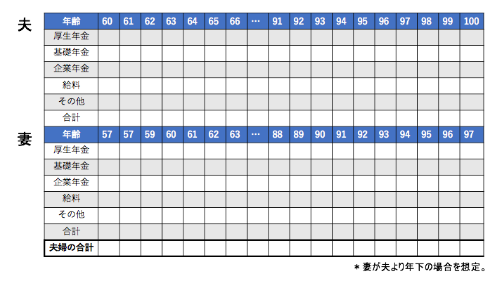 定年退職後の収入の推移表