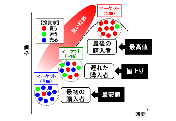 図表1 もし世界が10人のマーケットだったら