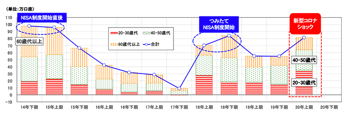 }\1 NISAVK