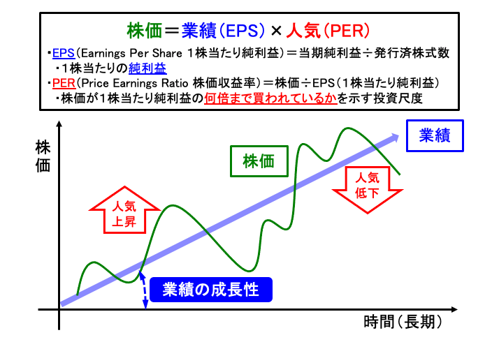 図表1 長期投資の考え方
