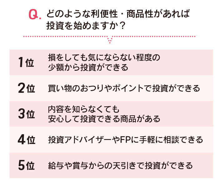Q.どのような利便性・商品性があれば投資を始めますか?