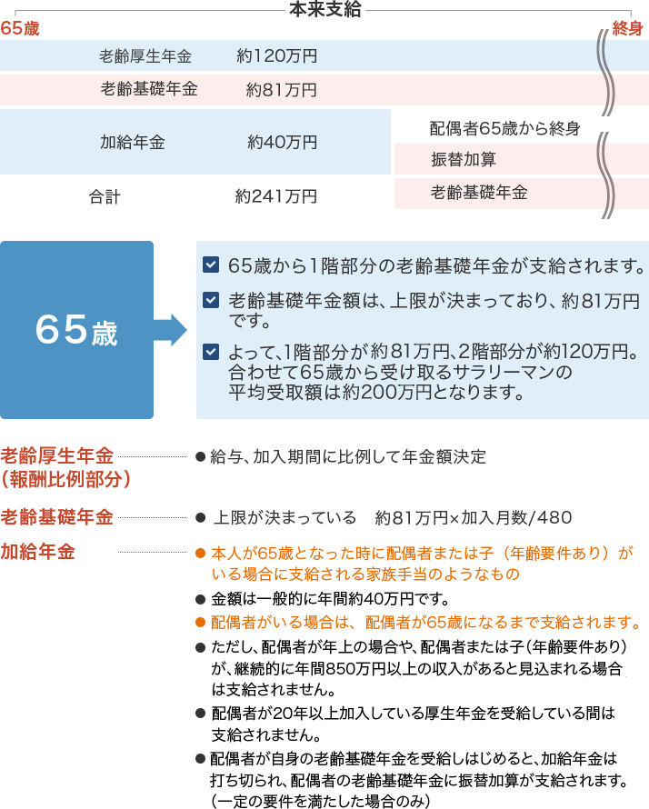 企業 年金 いくら