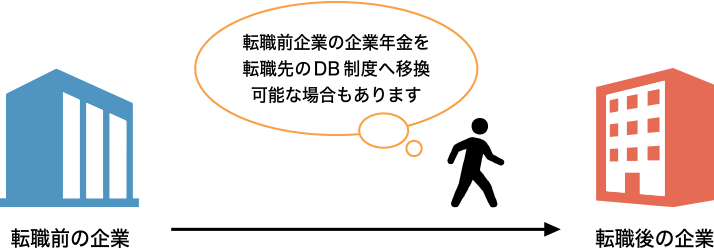 転職前企業の企業年金を転職先のDB制度へ移換可能な場合もあります