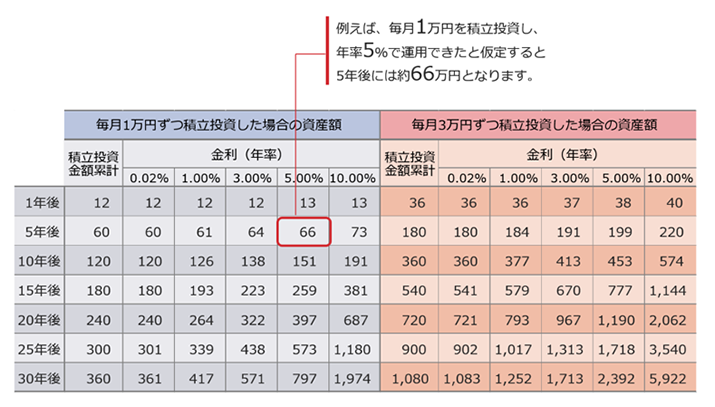 1~Âϗꍇ̎YzA3~Âϗꍇ̎YzA1NA5NA10NA15NA20NA25NA30N