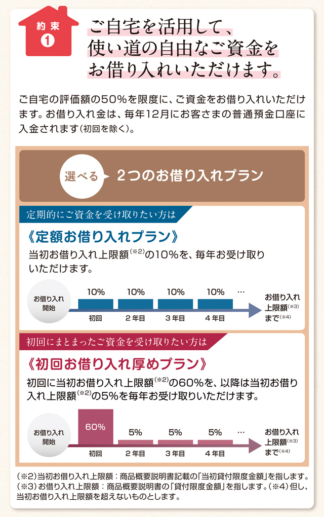 リバースモーゲージ信託 ゆとりの約束 三菱ｕｆｊ信託銀行