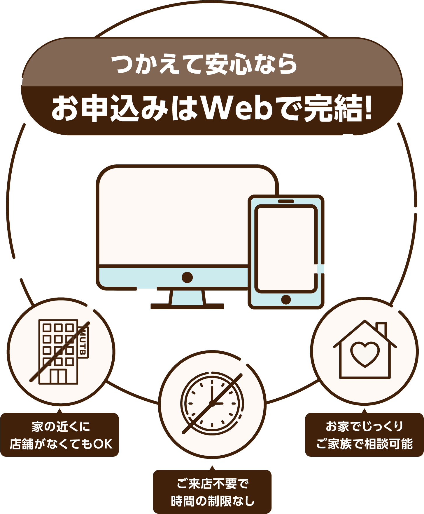 �����Ĉ��S�Ȃ炨�\���݂�Web�Ŋ����I