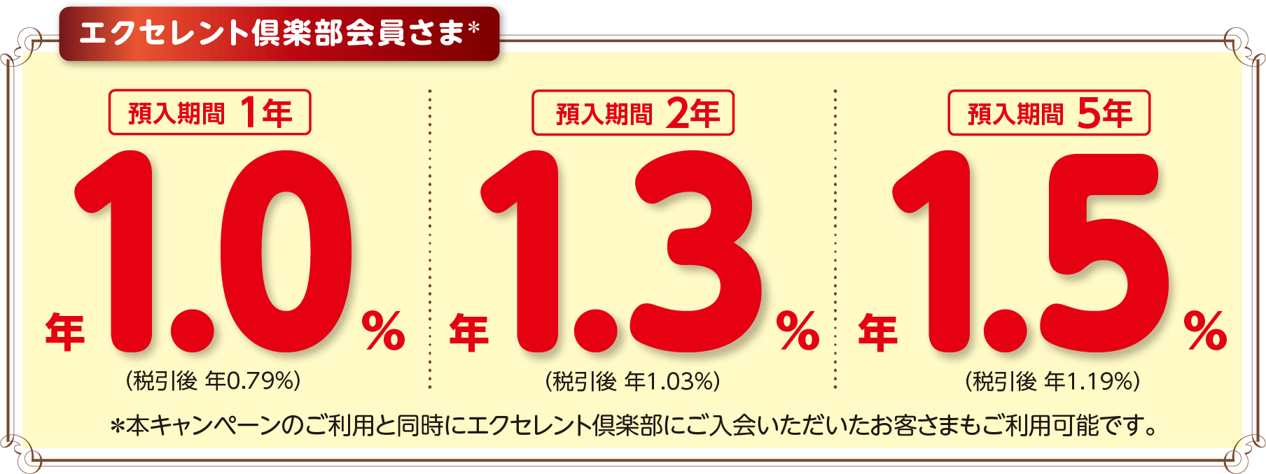 会員制プログラム エクセレント倶楽部会員さま（入会金・年会費無料） 預入期間1年 年1.0％（税引き後 年0.79％）/ 預入期間2年 年1.3％（税引き後 年1.03％）/ 預入期間5年 年1.5％（税引き後 年1.19％）