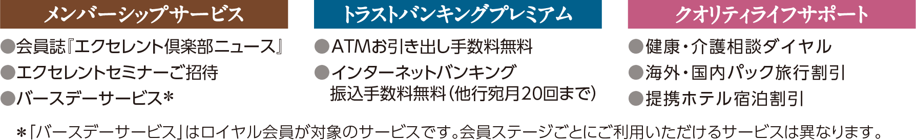 メンバーシップサービス / トラストバンキングプレミアム / クオリティライフサポート