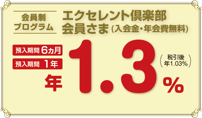 会員制プログラム エクセレント倶楽部会員さま（入会金・年会費無料） 預入期間6ヵ月/1年 年1.3％（税引き後 年1.03％）
