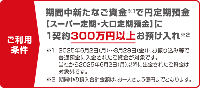 ご利用条件：期間中新たなご資金※1で円定期預金「スーパー定期・大口定期預金」に、1契約300万円以上お預け入れ※2 ※1 2025年6月2日（月）から8月29日（金）にお振り込み等で普通預金に入金されたご資金が対象です。当社から2025年6月2日（月）以降に出金されたご資金は対象外です。※2 期間中の預入合計金額は、お一人さま5億円までとなります。