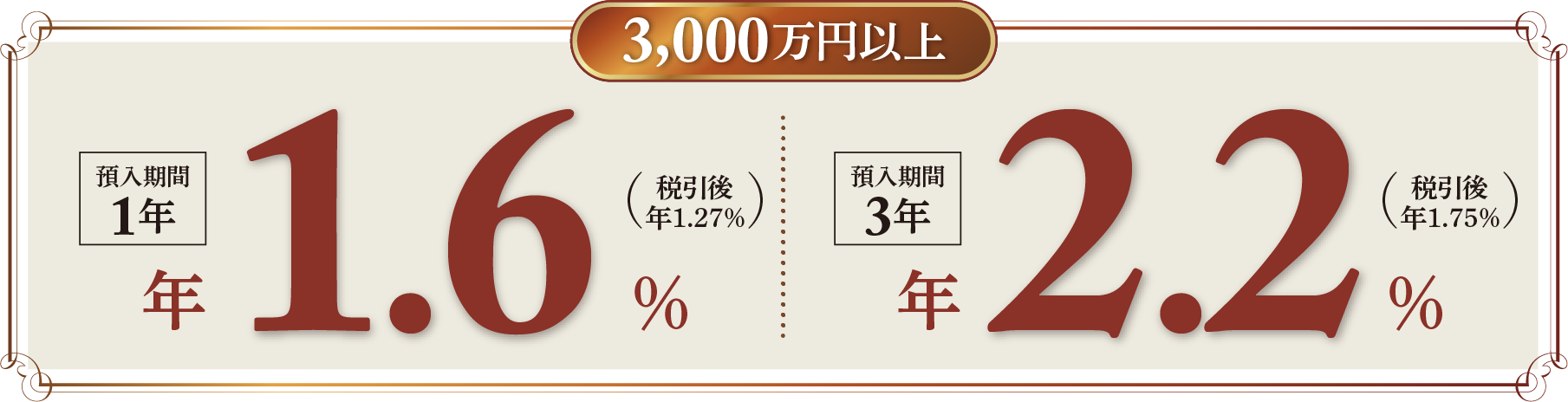 3,000���~�ȏ� �a������1�N �N1.6���i�ň��� �N1.27���j / �a������3�N �N2.2���i�ň��� �N1.75���j