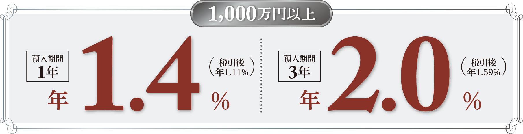 1,000���~�ȏ� �a������1�N �N1.4���i�ň��� �N1.11���j / �a������3�N �N2.0���i�ň��� �N1.59���j