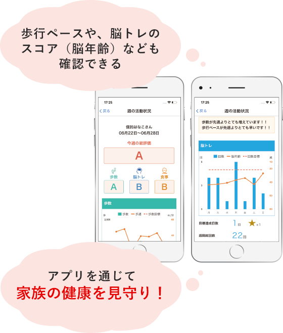 アプリを通じて家族の健康を見守り!