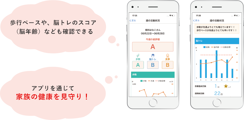 アプリを通じて家族の健康を見守り!