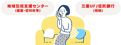 地域包括支援センター(健康・認知症等) 三菱UFJ信託銀行(相続)