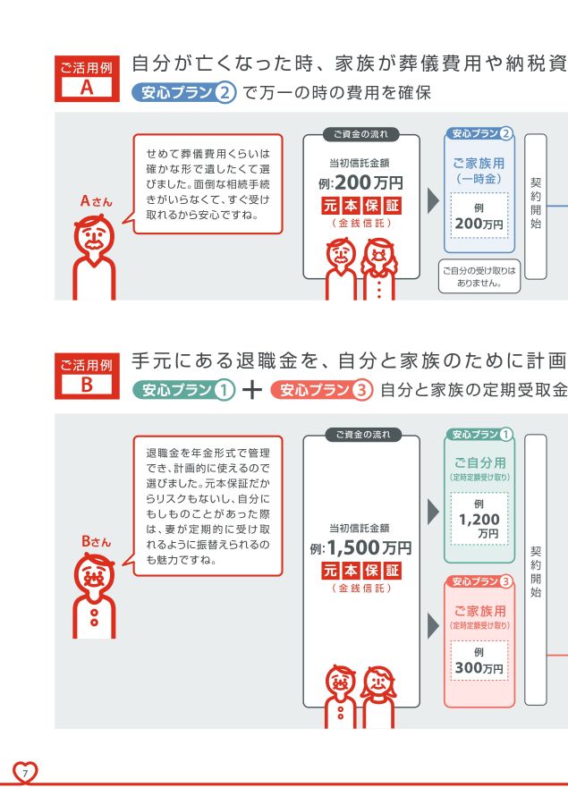 信託経営の理念と実際 相続型信託 ずっと安心信託：三菱UFJ信託銀行