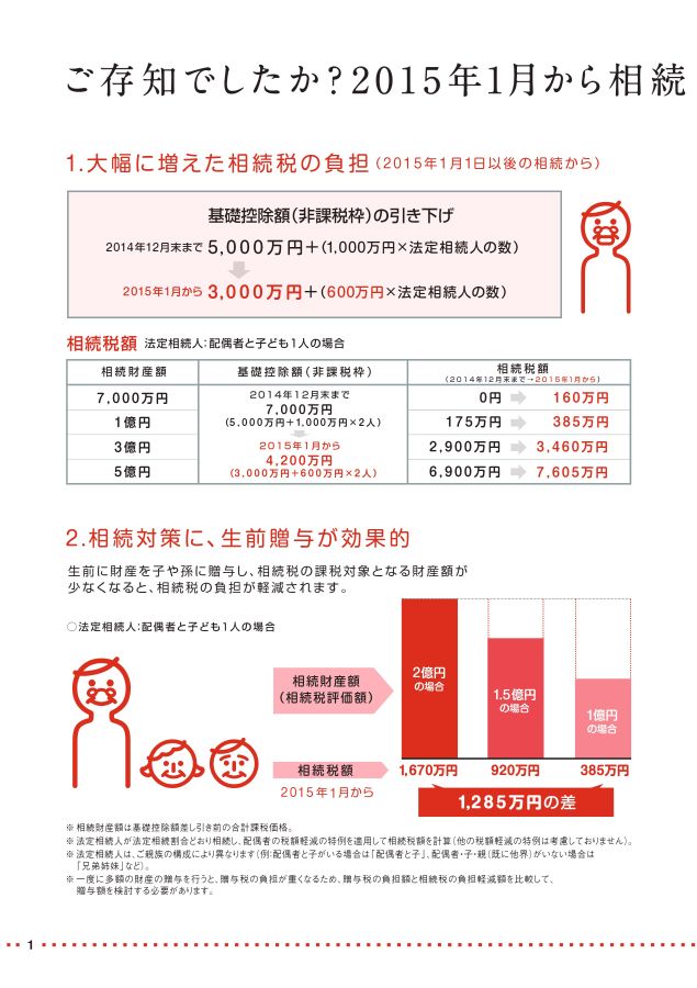 暦年贈与信託 おくるしあわせ：三菱UFJ信託銀行