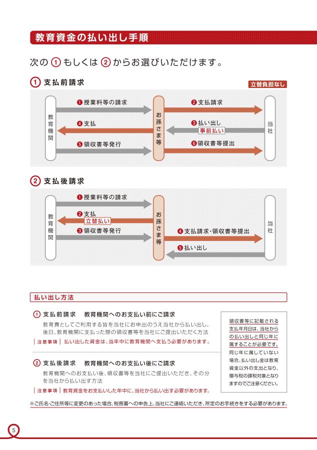 教育資金贈与信託 まごよろこぶ：三菱UFJ信託銀行