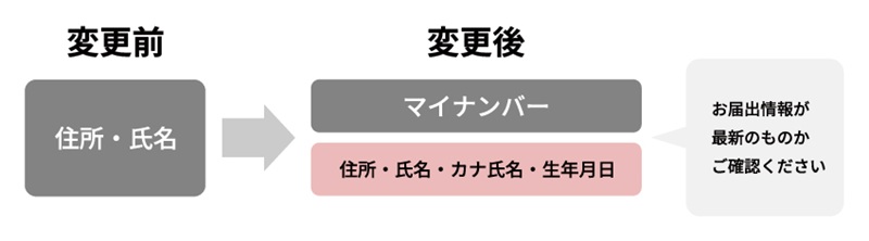 変更前 住所・氏名 → 変更後 マイナンバー 住所・氏名・カナ氏名・生年月日 お届出情報が最新のものかご確認ください