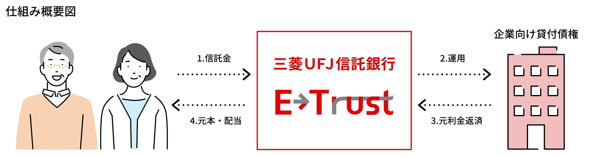仕組み概要図