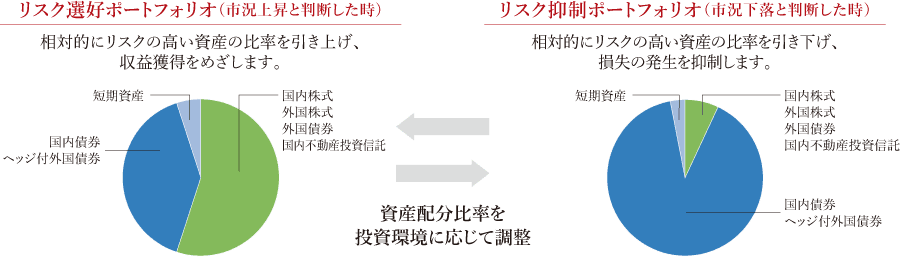 XNID|[gtHIis㏸Ɣfj ł͑ΓIɃXN̍Y̔䗦グAvl߂܂BXN}|[gtHIisƔfjł ΓIɃXN̍Y̔䗦A̔}܂B