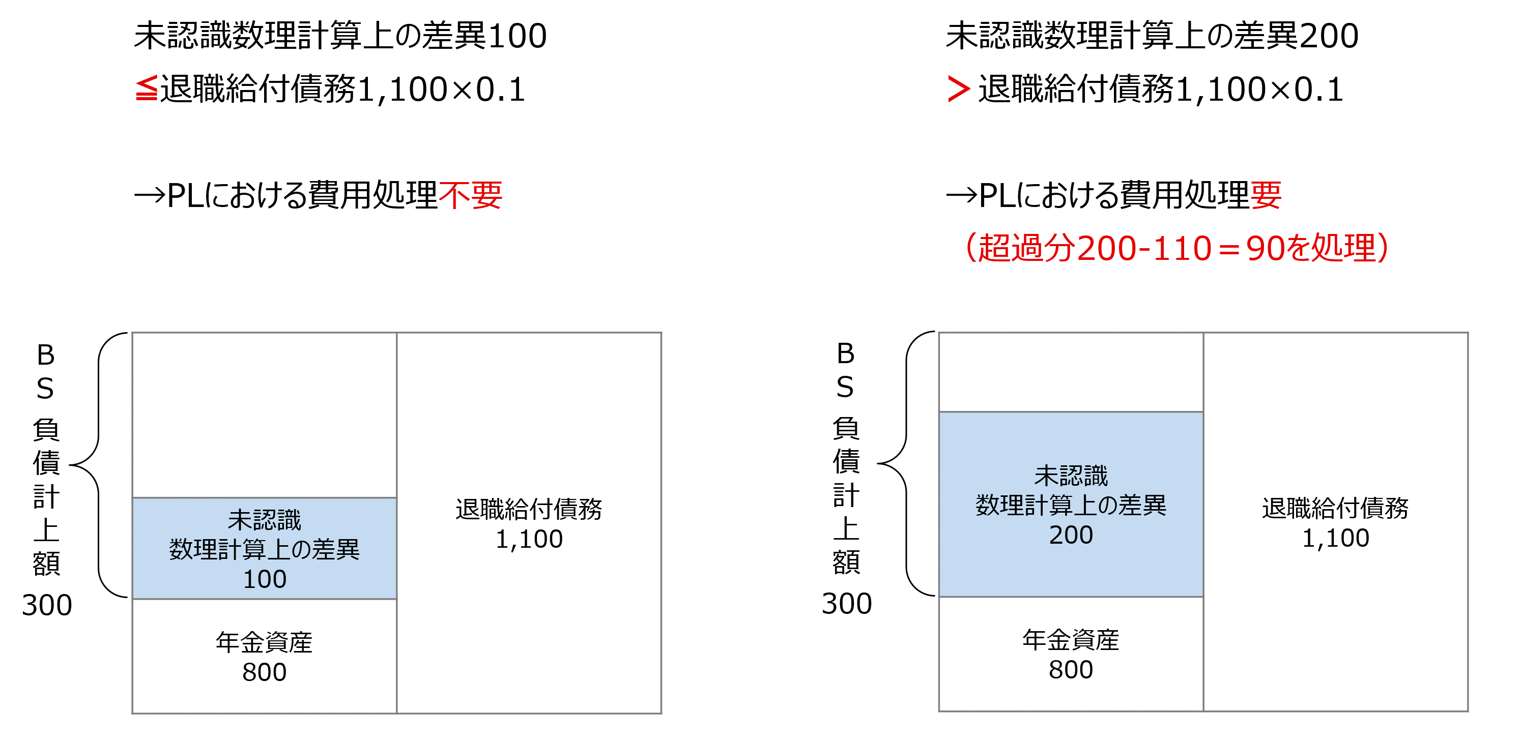 ���F�������v�Z��̍���100 �����ސE���t��1,100�~0.1 ��PL�ɂ������p�����s�v BS���v��z300 ���F�������v�Z��̍���100 �N�����Y800 �ސE���t��1,100 ���F�������v�Z��̍���200 ���ސE���t��1,100�~0.1 ��PL�ɂ������p�����v �i���ߕ�200�|110��90�������j BS���v��z300 ���F�������v�Z��̍���200 �N�����Y800 �ސE���t��1,100