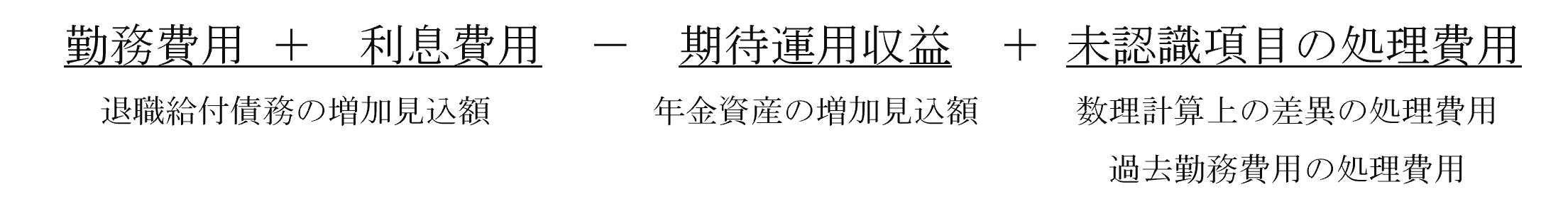 勤務費用+利息費用 退職給付債務の増加見込額 − 期待運用収益 年金資産の増加見込額 + 未認識項目の処理費用 数理計算上の差異の処理費用 過去勤務費用の処理費用