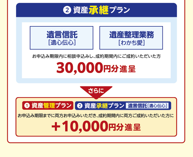 i2jYpv ⌾MmS`Sn YƖm킩n \݊ɑk\݂Aԓɂ񂢂 30,000~i  i1jYǗv i2jYpv ⌾MmS`Sn \݊܂łɗ\݂Aԓɗ񂢂 {10,000~i