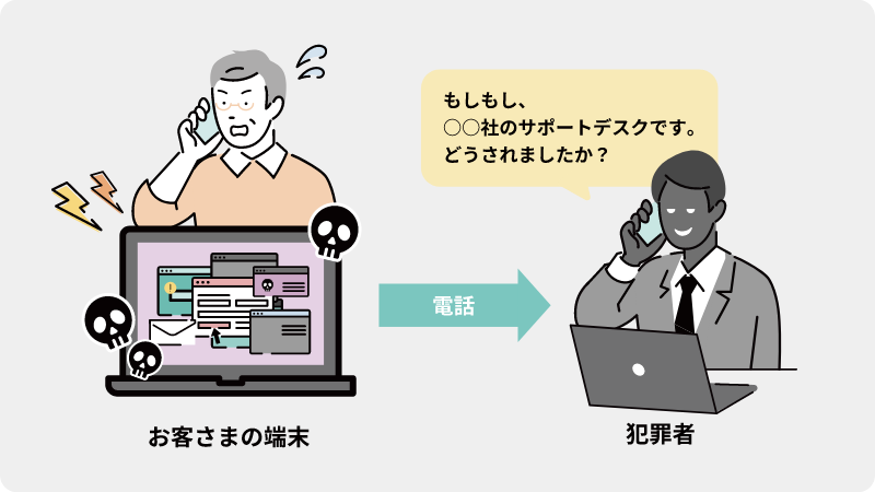 ql̒[ƍߎ҂֓dbBuAЂ̃T|[gfXNłBǂ܂H