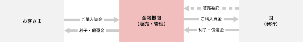 q܂wl́AZ@ւ̎Ȃ̍YƕʊǗĂ܂B