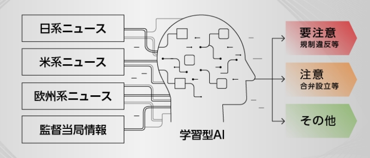 NEWS AI SEARCHER