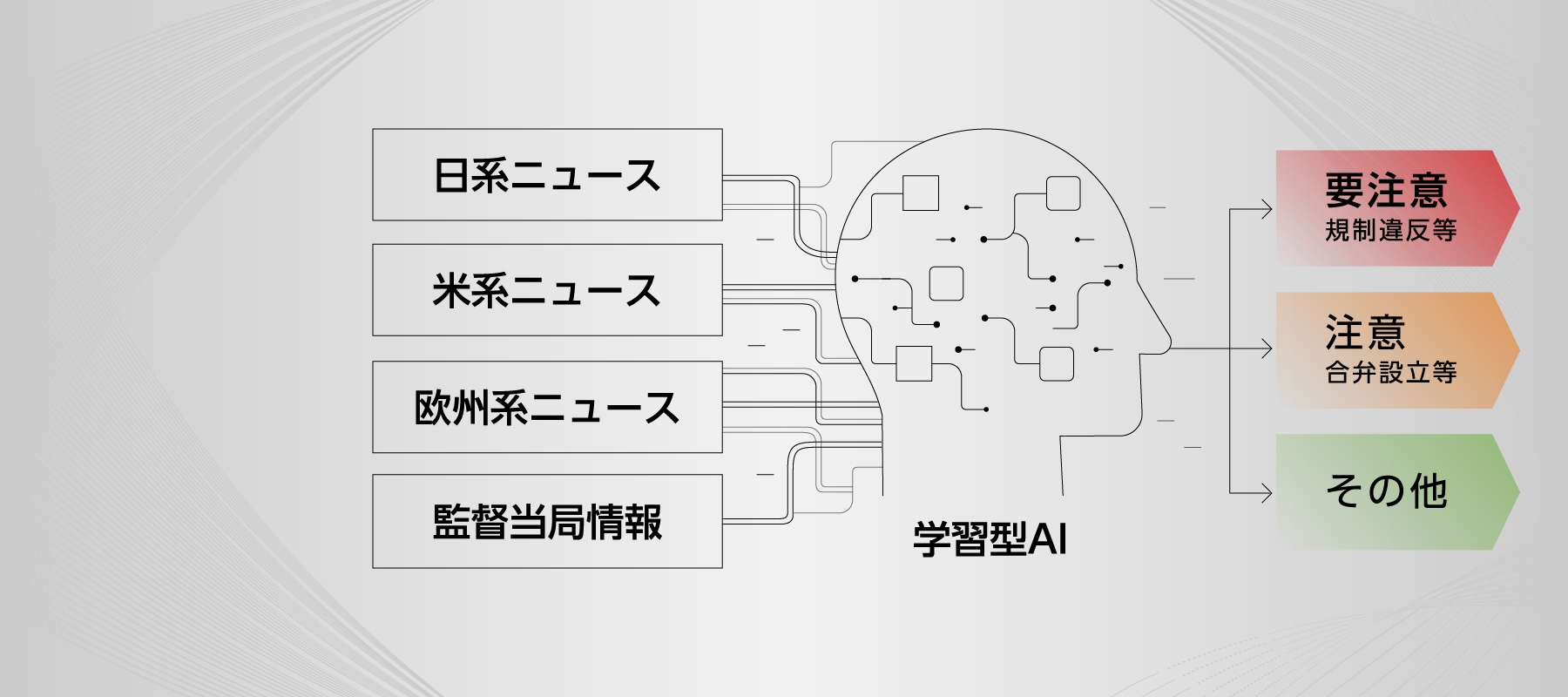 NEWS AI SEARCHER