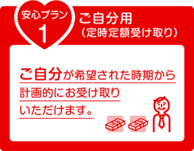 安心プラン1 ご自分用(定時定額受け取り)ご自分が希望された時期から計画的にお受け取りいただけます。